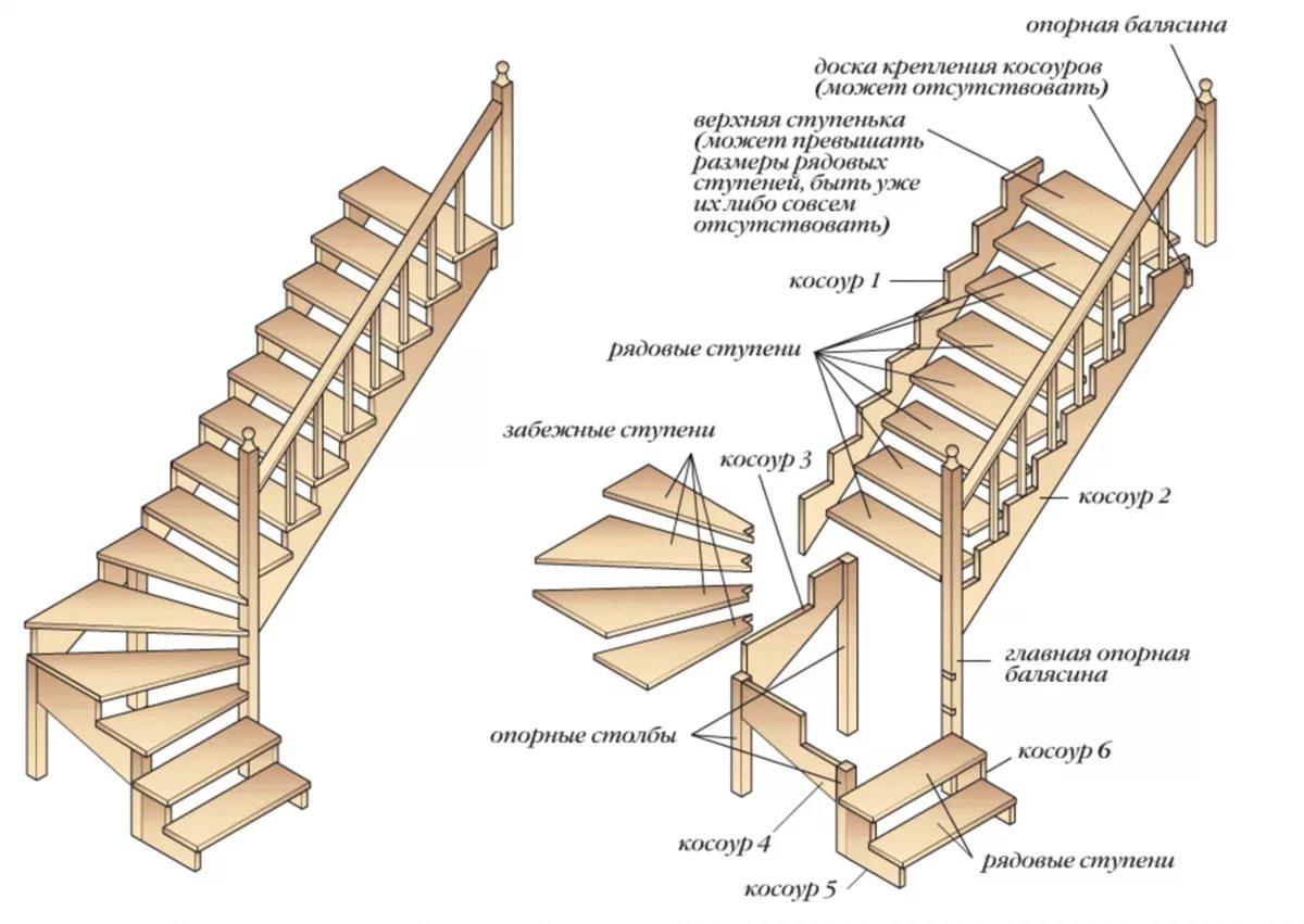 Построить лестницу своими руками. Чертеж лестницы из дерева с забежными ступенями. Лестница деревянная забежная чертеж. Конструкция деревянной лестницы чертеж. Схема лестницы на второй этаж 2на2.